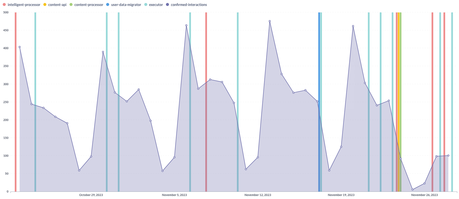 Deploy data graph app view