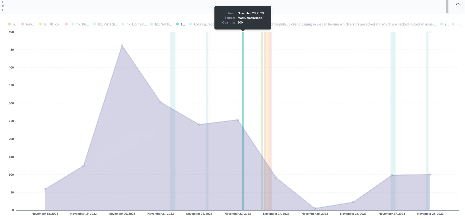 Deploy data graph commit view